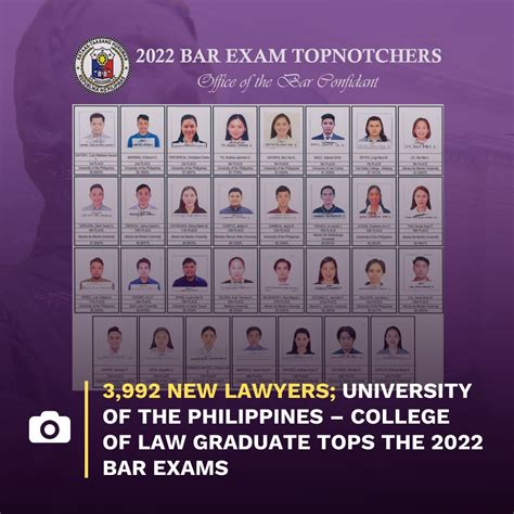 bar exam pass rate|3,992 NEW LAWYERS; UNIVERSITY OF THE .